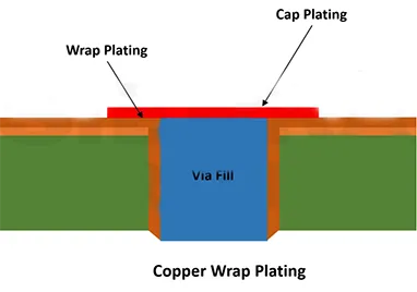 Wie man das Leben der PCB verlängert